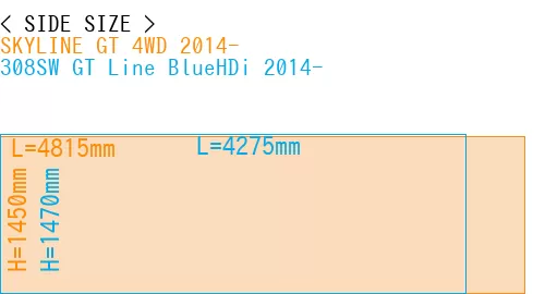 #SKYLINE GT 4WD 2014- + 308SW GT Line BlueHDi 2014-